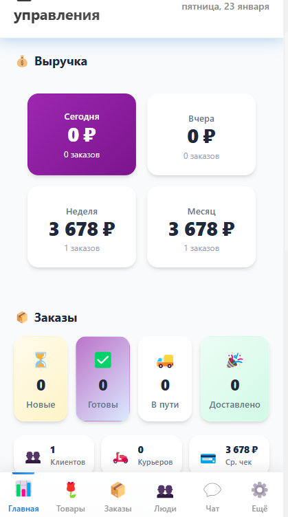 Админ-панель - Заказы